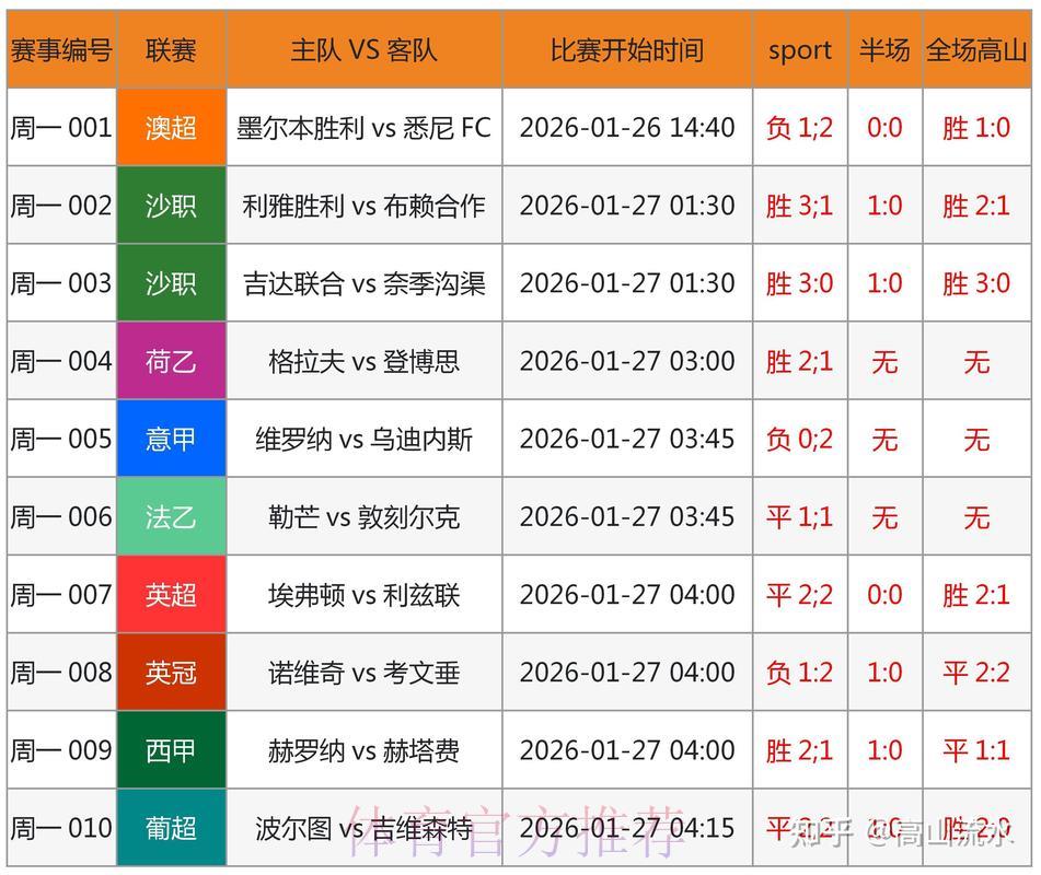 2026世界杯竞猜攻略:借助数据分析提升预测准确率 2026世界杯竞猜攻略:借助数据分析提升预测准确率