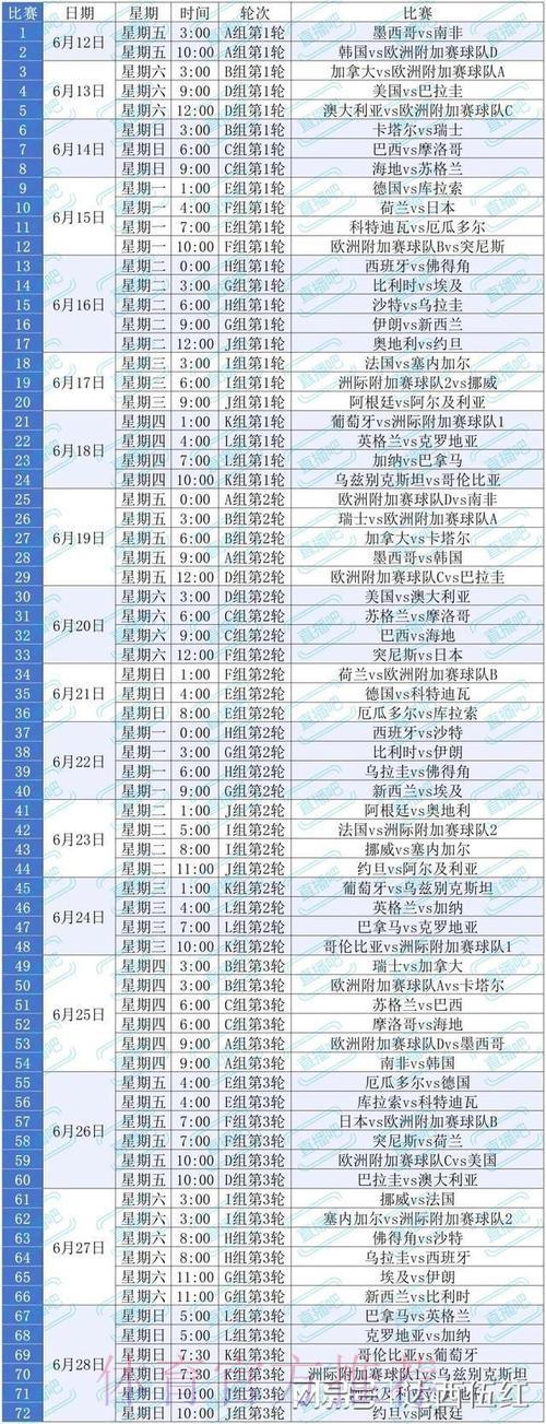 2026世界杯赛事直播全程在线观看指南 2026世界杯赛事直播全程在线观看指南
