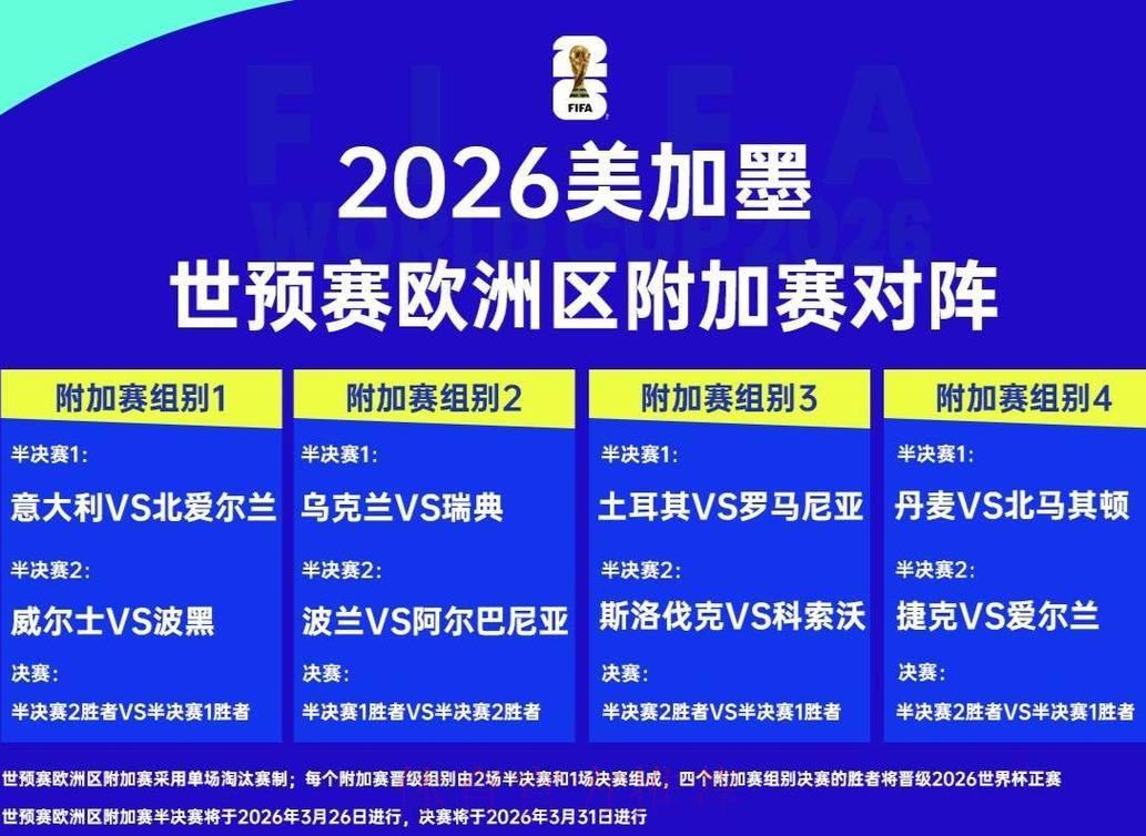2026年世界杯赛事比分数据获取渠道与下载指南 2026年世界杯赛事比分数据获取渠道与下载指南