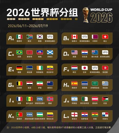 2026年世界杯赛事比分数据获取渠道与下载指南 2026年世界杯赛事比分数据获取渠道与下载指南