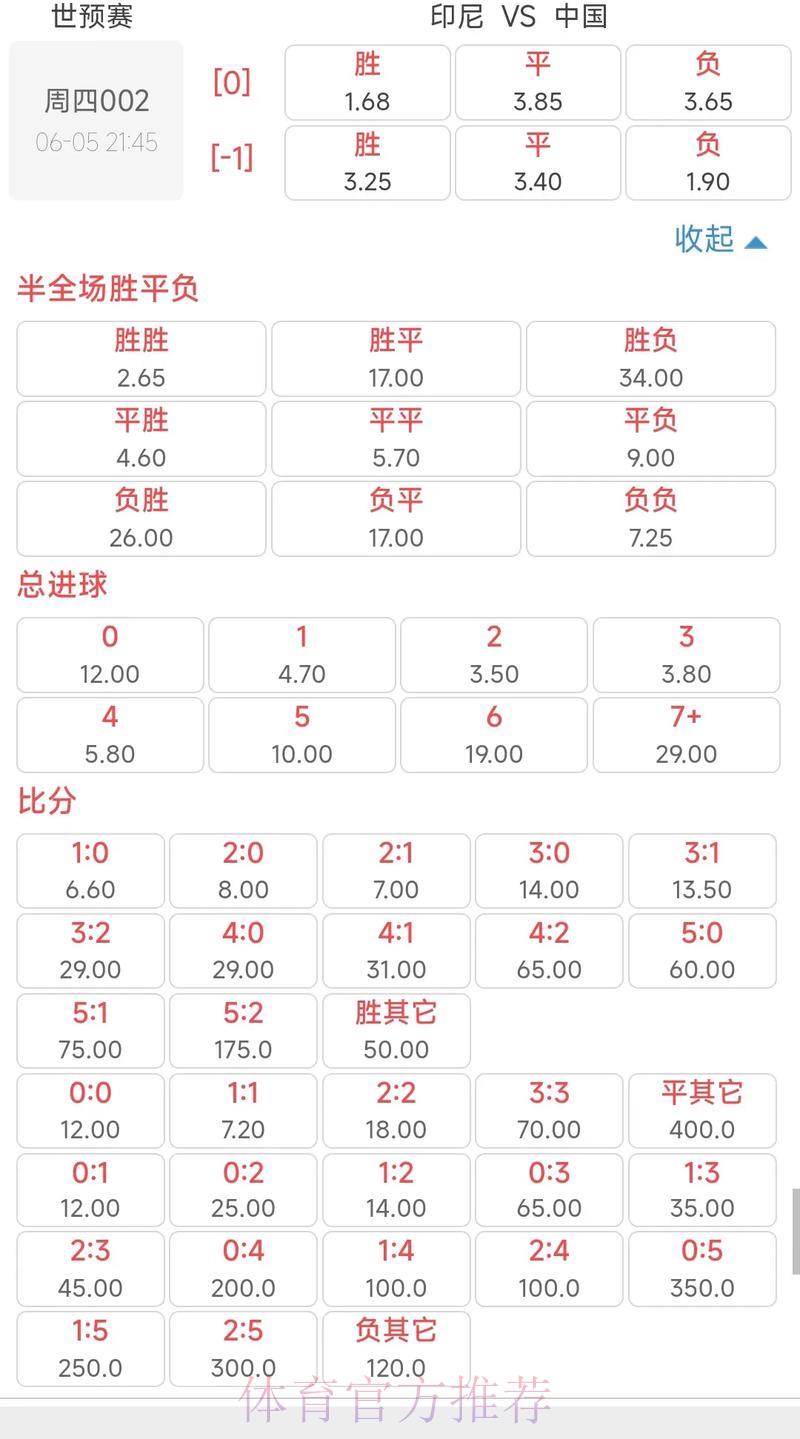 世界杯竞猜必看:高赔率与低赔率如何明智选择 世界杯竞猜必看:高赔率与低赔率如何明智选择