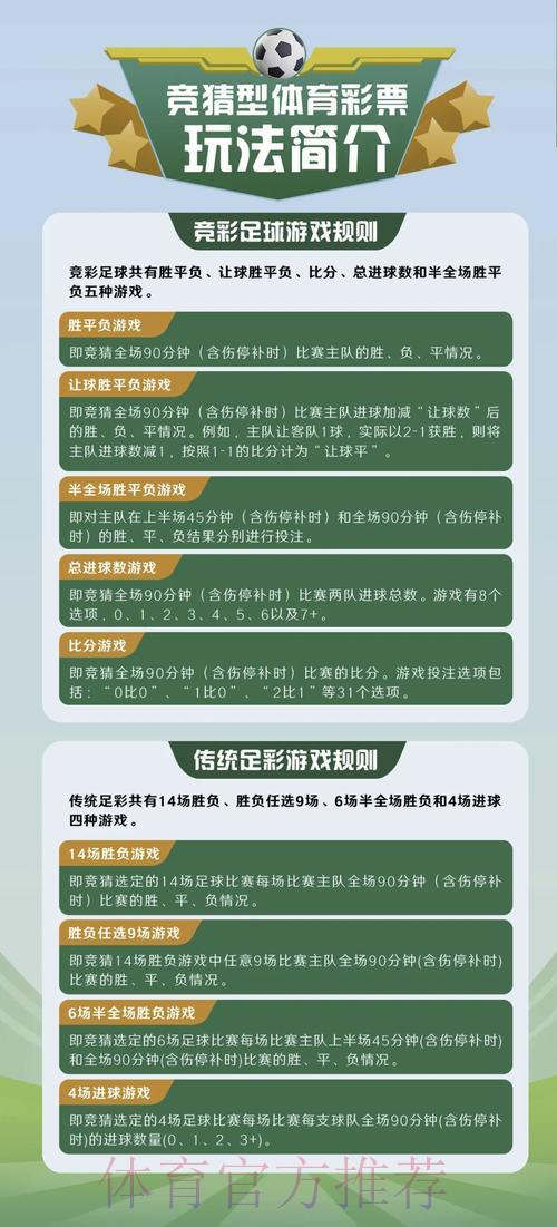 足球竞猜投注实战经验分享,助你避开常见误区 足球竞猜投注实战经验分享,助你避开常见误区