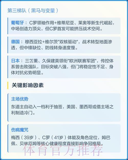 2026年世界杯赛事比分预测及数据分析趋势解读 2026年世界杯赛事比分预测及数据分析趋势解读