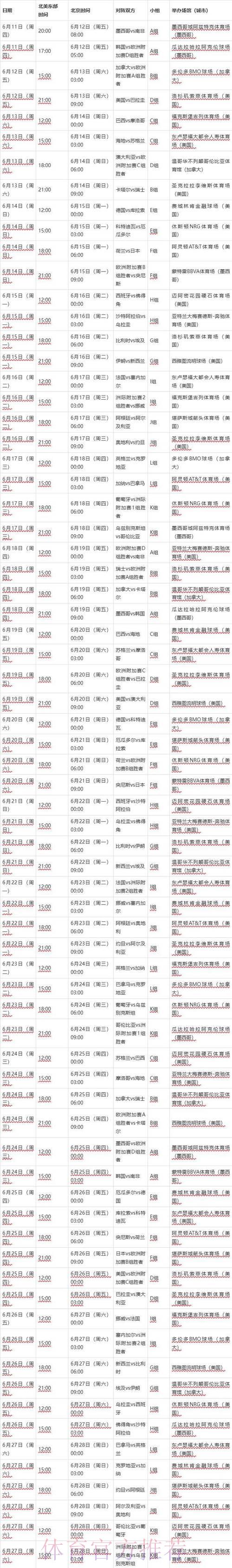 足球世界杯介绍