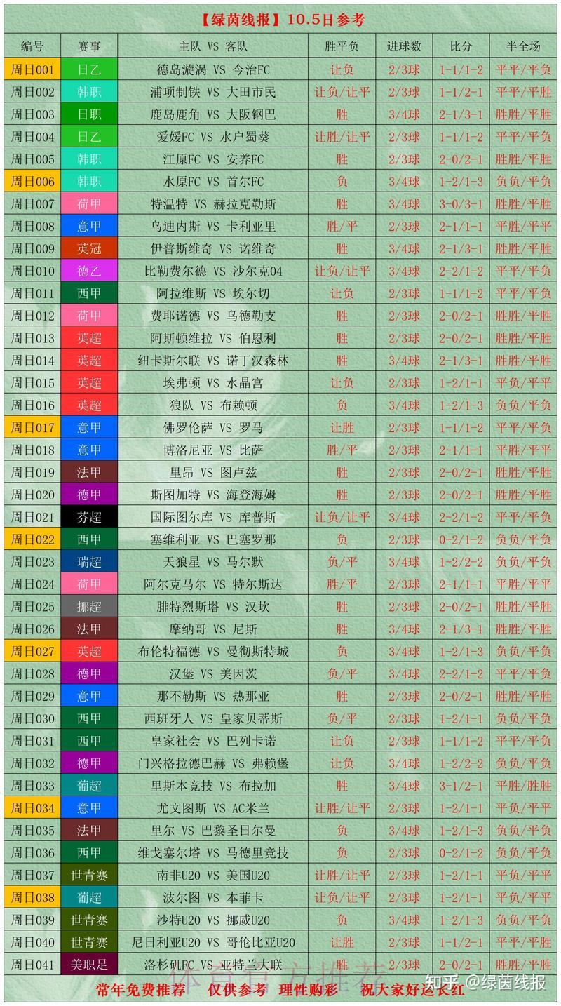 足球世界杯介绍