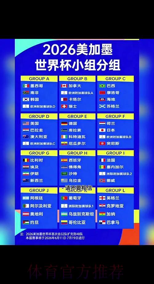 全面解读2026世界杯赛程规划详情