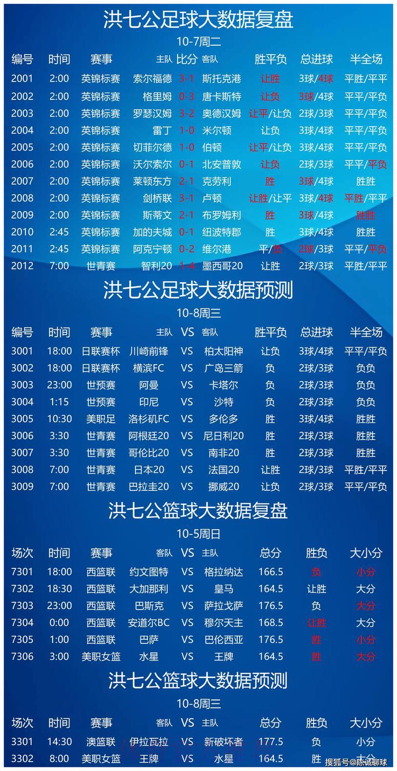 世界杯竞猜APP，轻松预测赛事胜负