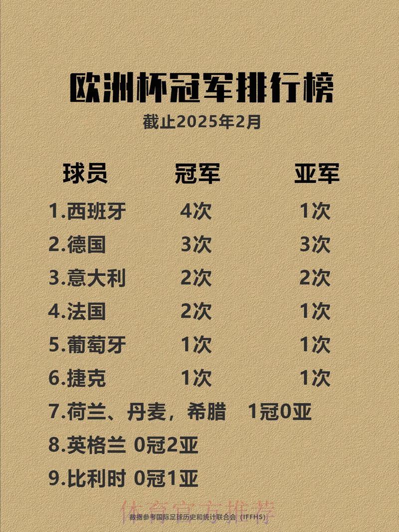 谁将问鼎世界杯？各路豪强夺冠实力深度解析