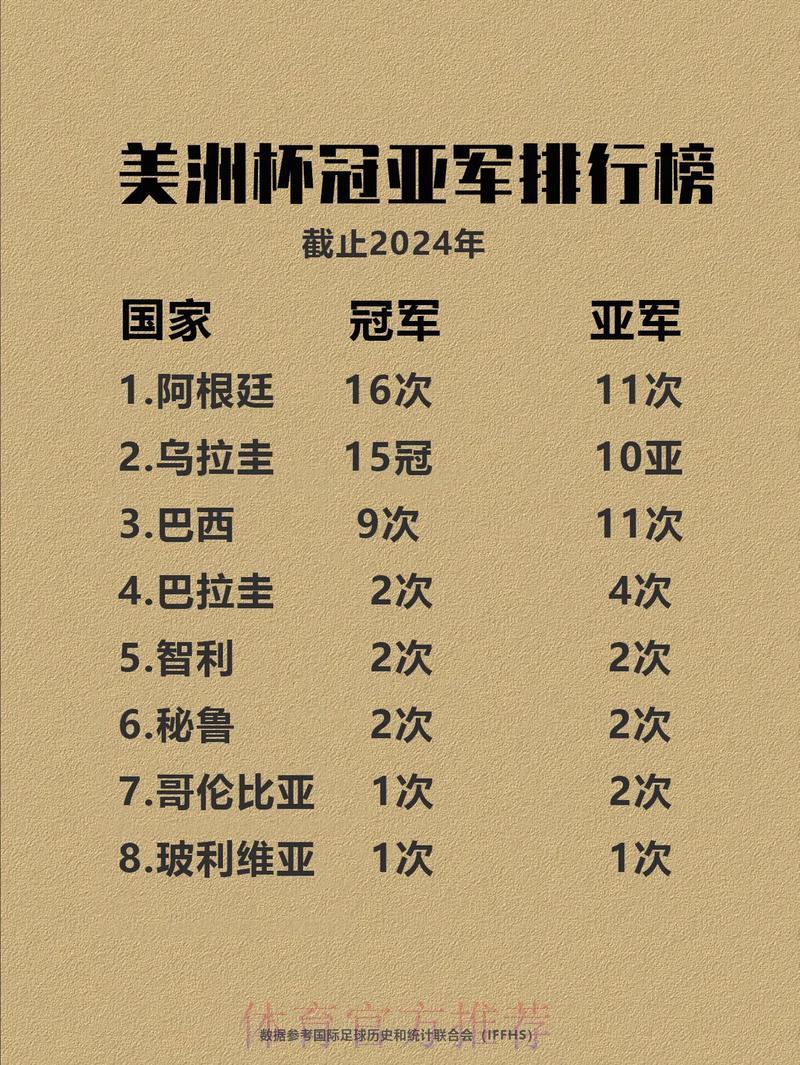 谁将问鼎世界杯？各路豪强夺冠实力深度解析