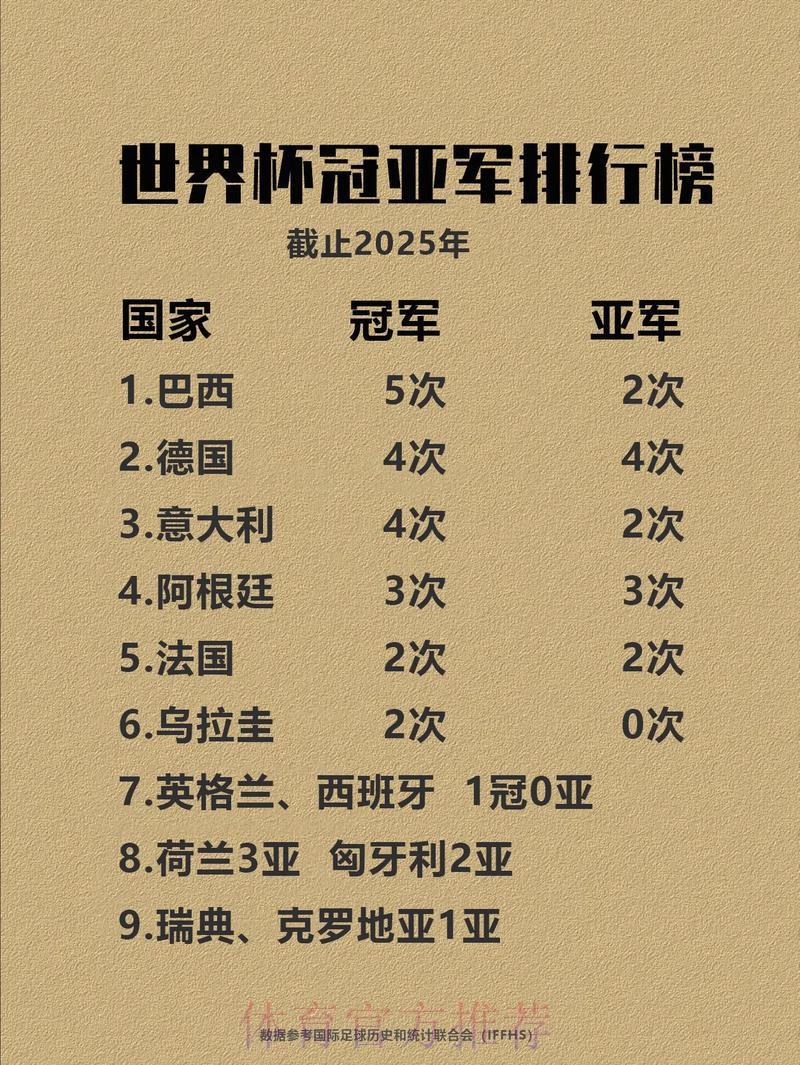 足球世界杯介绍