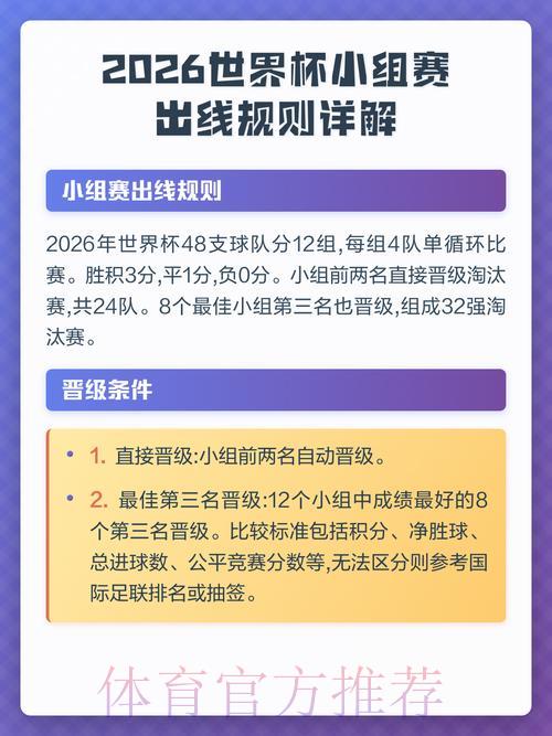 2026世界杯竞猜指南：深度解析小组赛出线规则